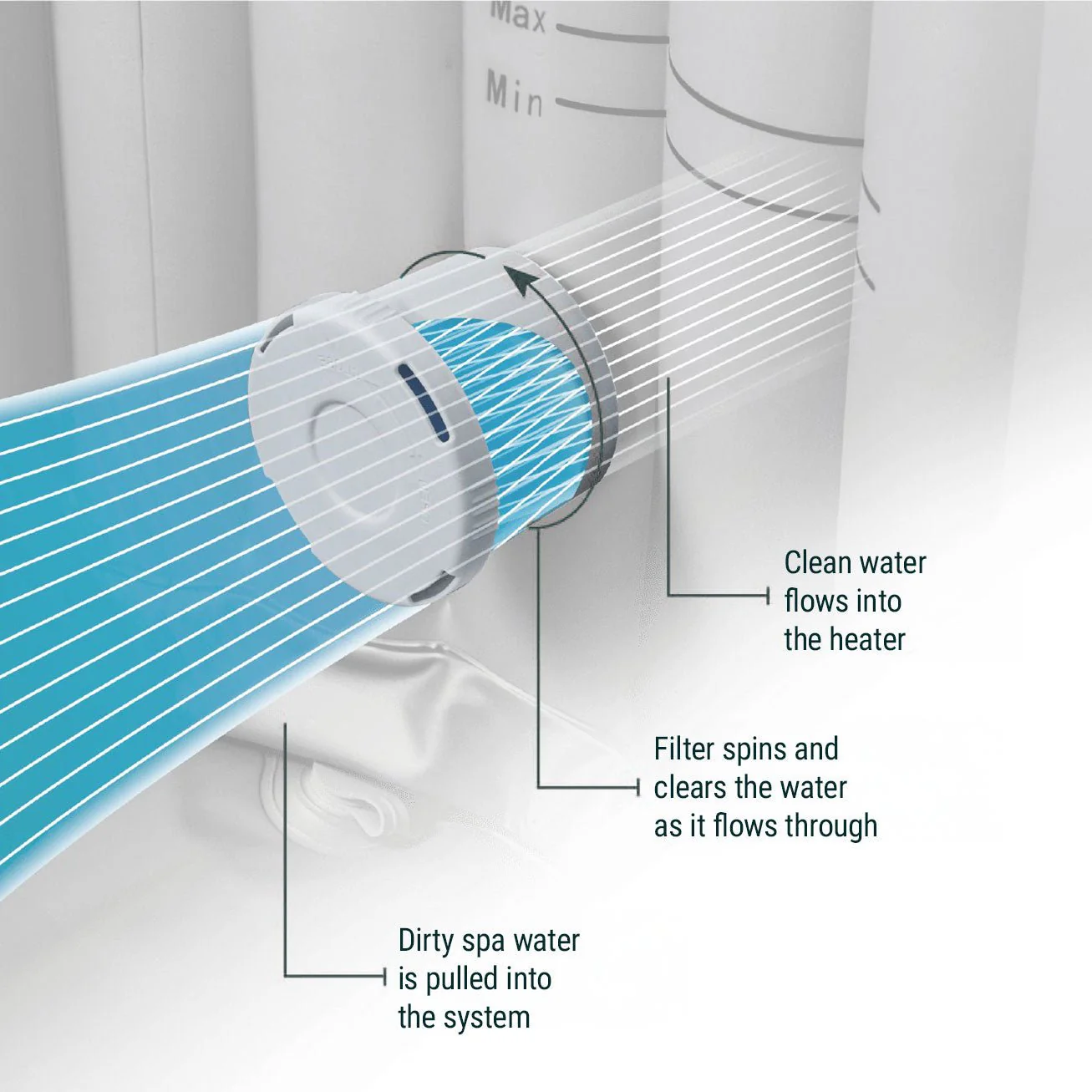 Replacement Filter | Cartridge/Non-Threaded - Image 4